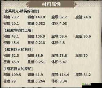 无尽之界配方实验大揭秘：装备合成技巧全解析