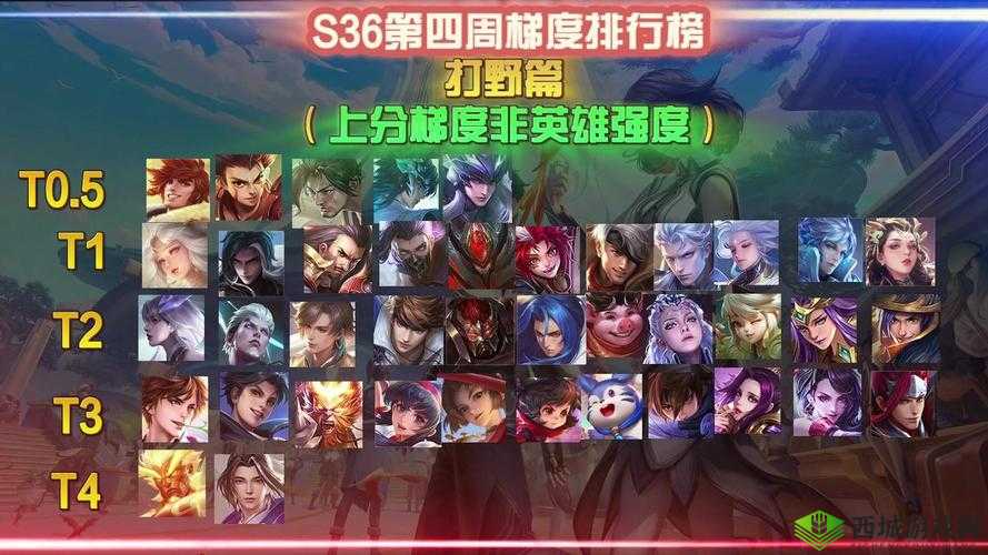 王者荣耀 S20 低分段打野全方位攻略及最强打野英雄排名一览