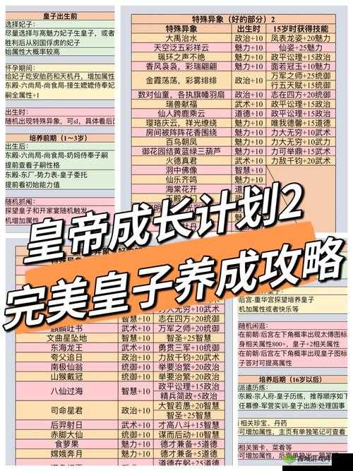 皇帝成长计划2剧情模式完美通关路线分享攻略指南