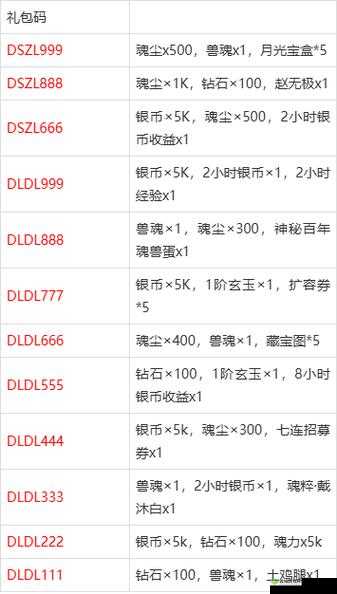 斗罗大陆斗神再临6月礼包码全面汇总分享：解锁尊贵特典 惊喜礼包任你拿