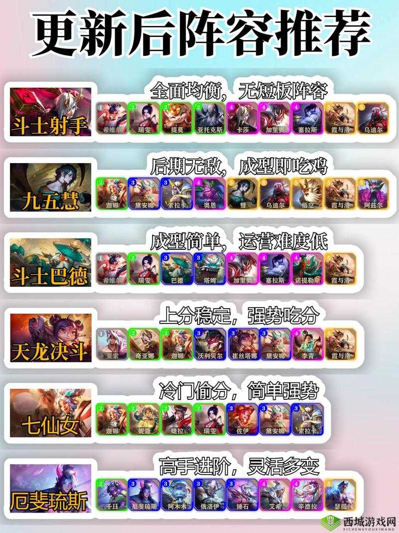 lol 云顶之弈 10.7 新版武神刺法阵容的最强玩法详细教学