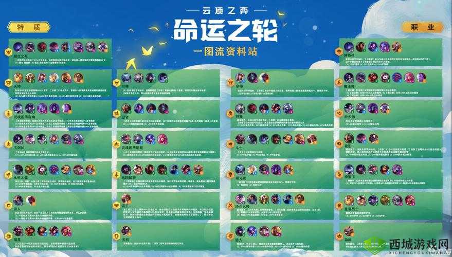 云顶之弈 S4 赛季前瞻：新主题、新英雄、新羁绊，你准备好了吗？