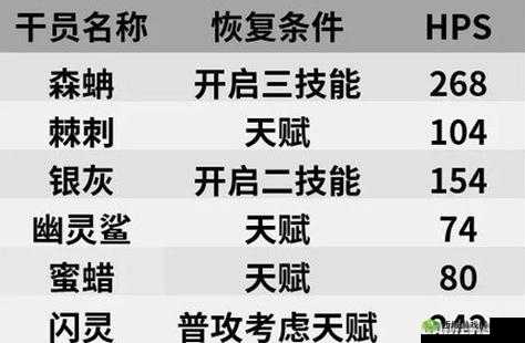 明日方舟森蚺属性重点：森蚺精二满级属性详细解读