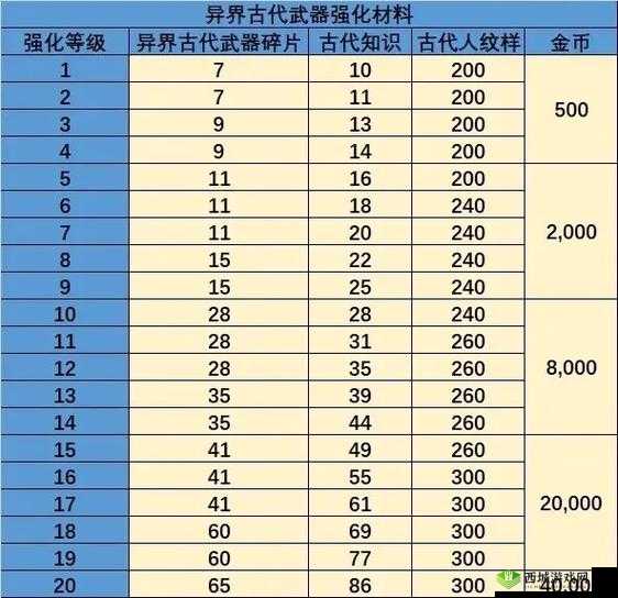 龙之谷2黑暗女王龙玉搭配攻略详解，如何历经演变选出最佳搭配？
