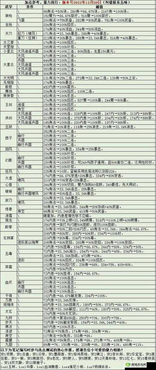 烟雨江湖钟无月武学演变史，她该学什么武学？资质搭配有何推荐？
