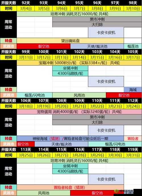 爆肝整理！公会联赛赛程必看指南，升降级保级秘籍大公开！